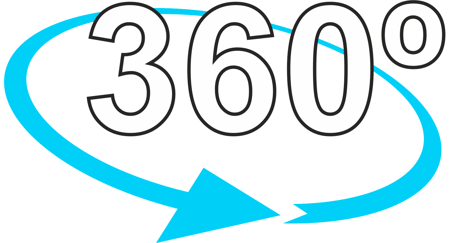 360º